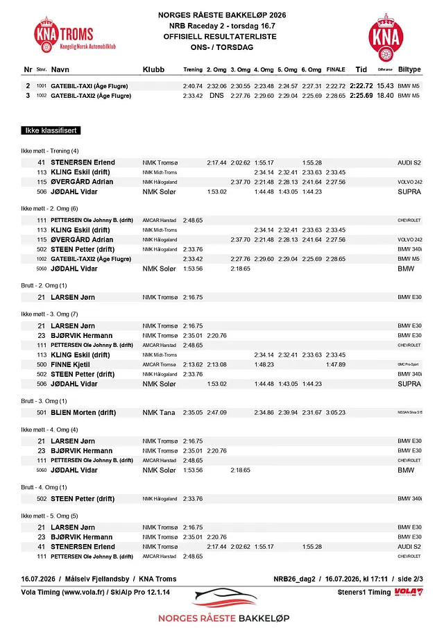 NRB26_tor RESULTATLISTE klassevis