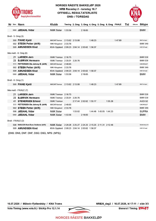 NRB26_tor RESULTATLISTE klassevis
