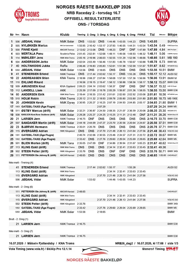NRB26_tor RESULTATLISTE overall