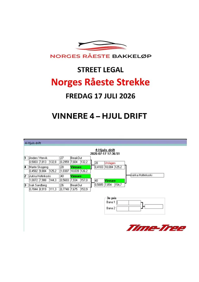 VINNERE 2 HJUL DRIFT