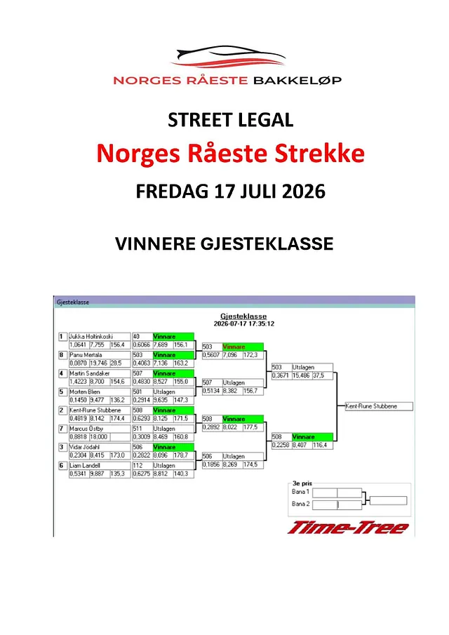 VINNERE GJESTEKLASSE