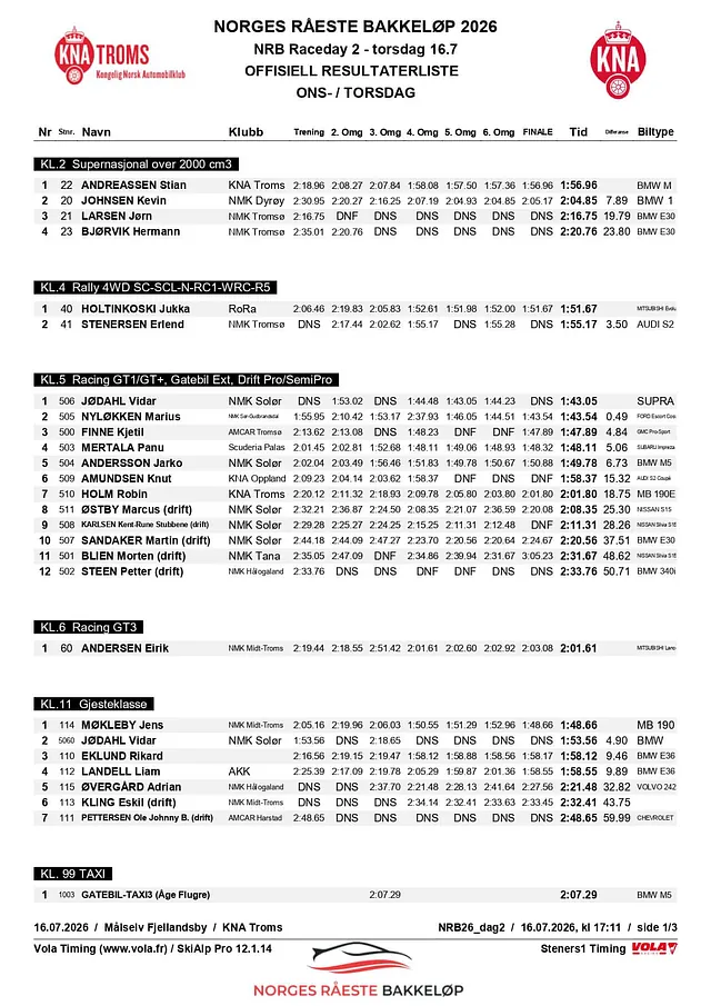NRB26_tor RESULTATLISTE klassevis