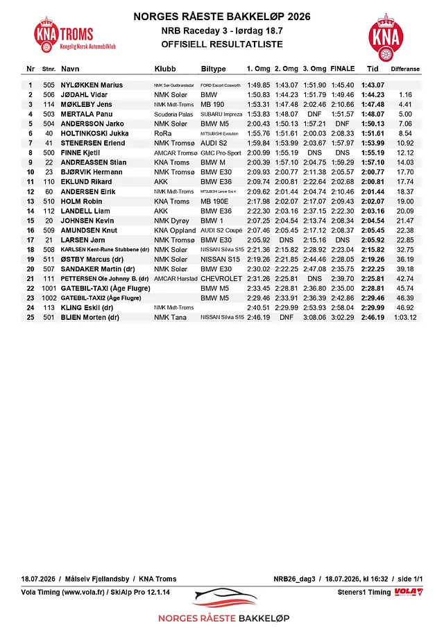 NRB26_lør RESULTATLISTE overall