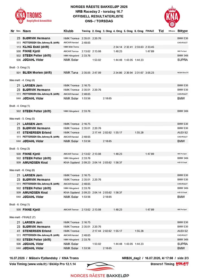 NRB26_tor RESULTATLISTE overall
