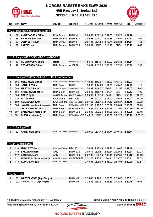 NRB26_tor RESULTATLISTE klassevis
