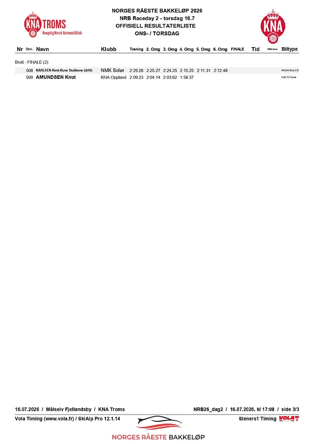 NRB26_tor RESULTATLISTE overall