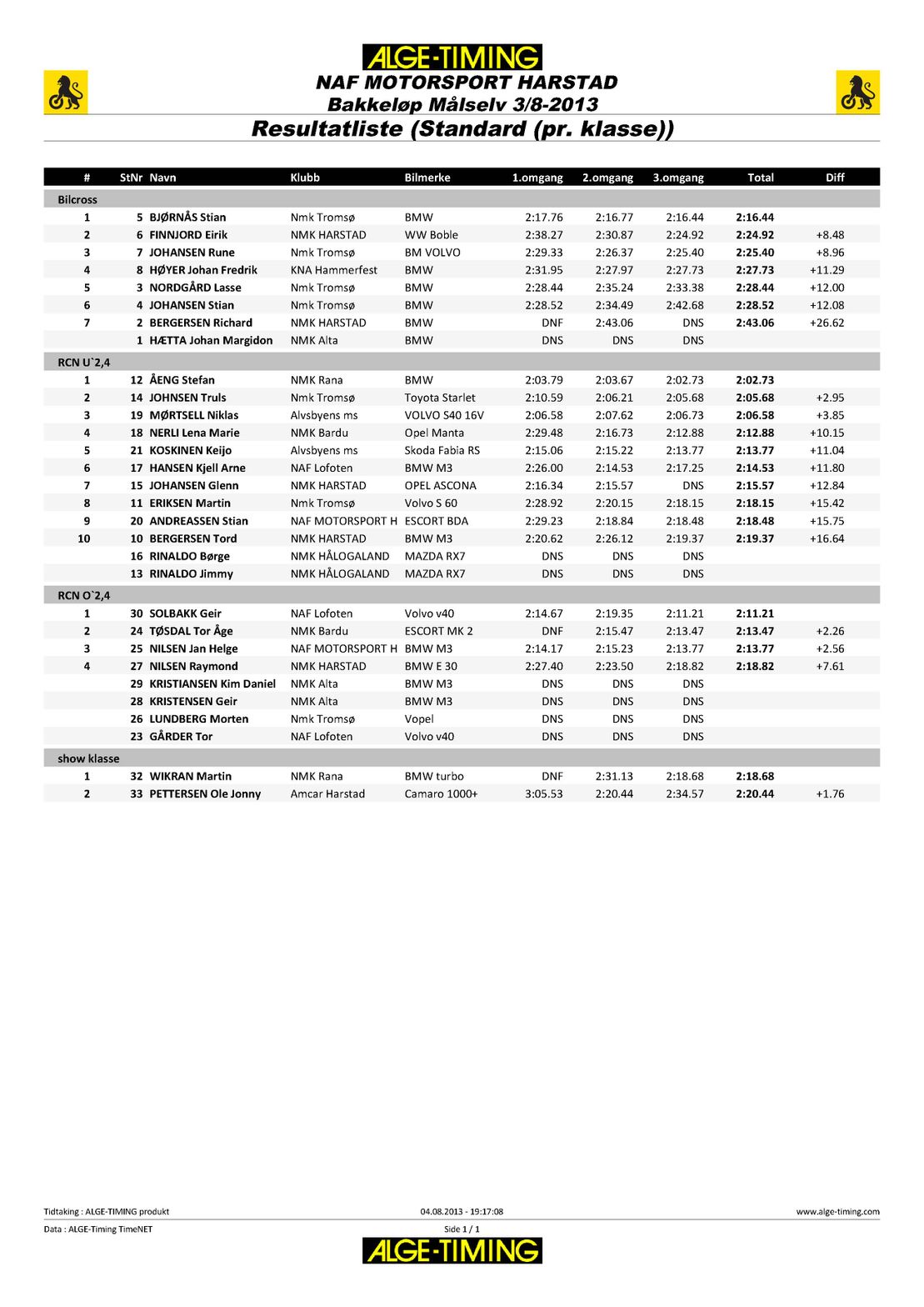 Resultater 2013