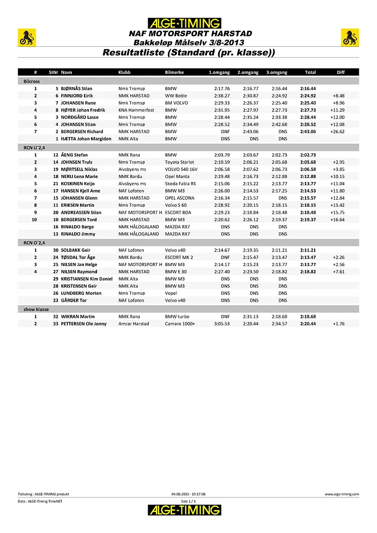 Resultater 2013