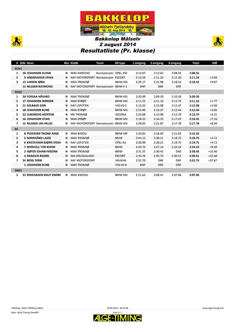 Resultater 2014