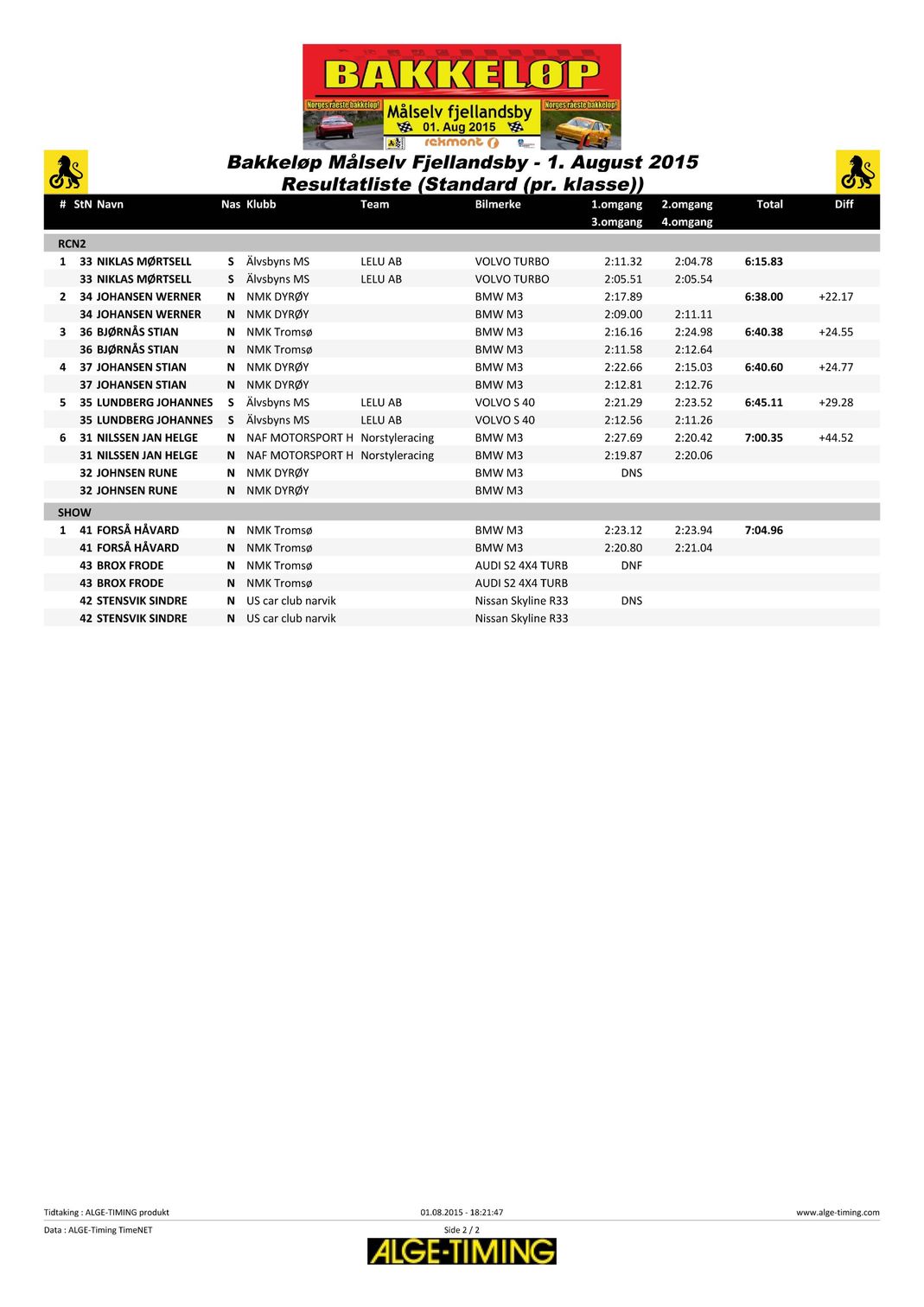 Resultater 2015 side 2