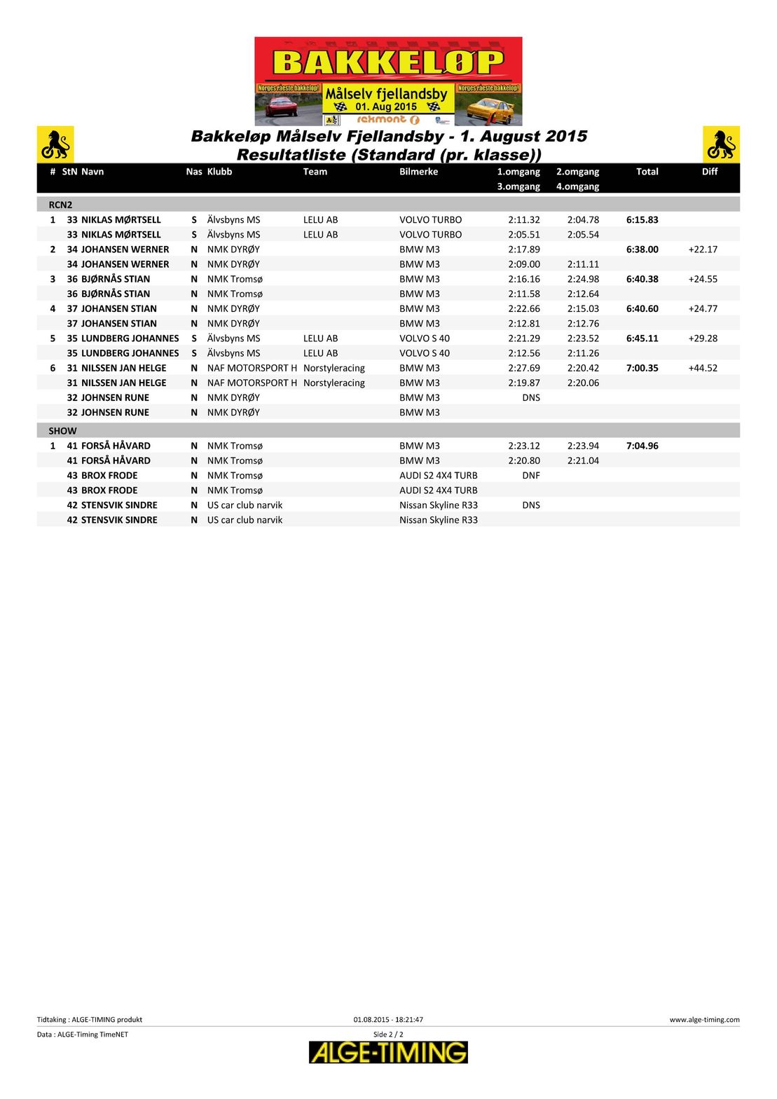 Resultater 2015 side 2