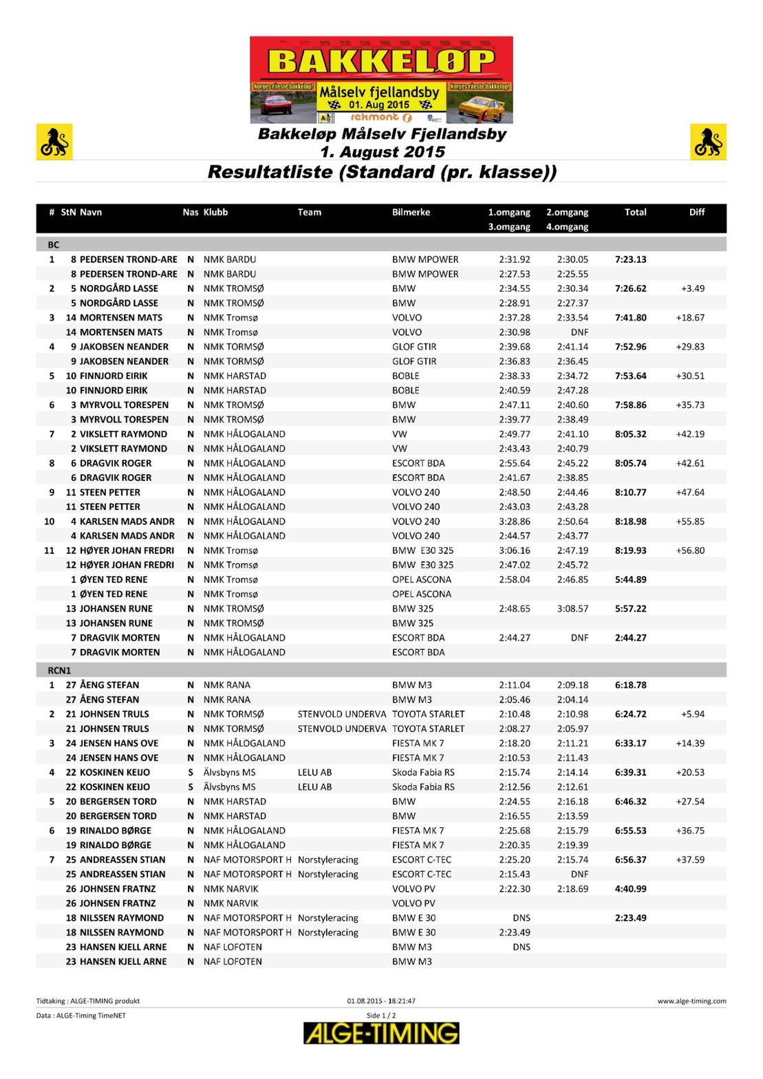 Resultater 2015 side 1