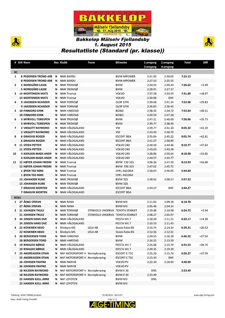 Resultater 2015 side 1
