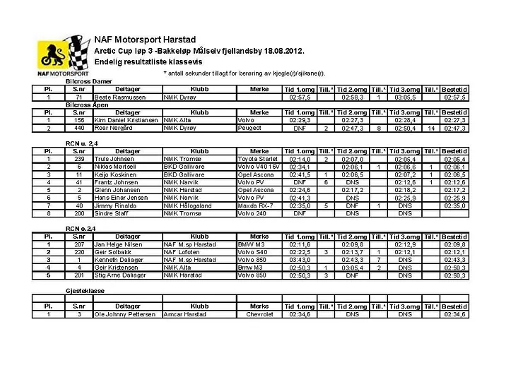 Resultater 2012